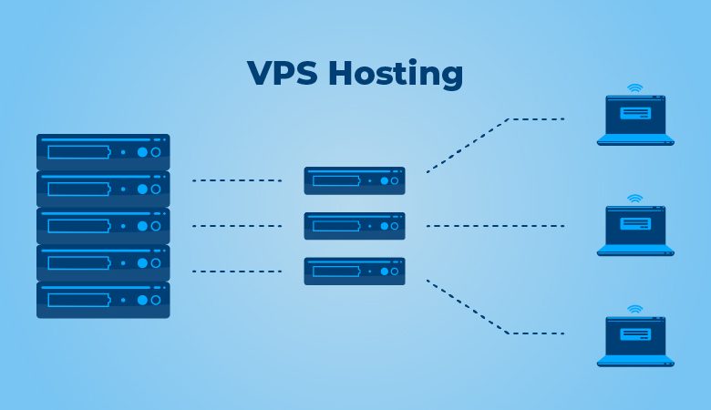 A Comprehensive Guide to VPS Hosting in Bangladesh with Bagohost Introduction: